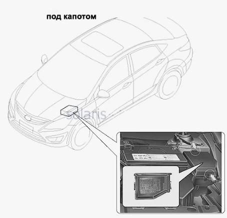 расположение блока предохранителей и реле под капотом хендай солярис 2